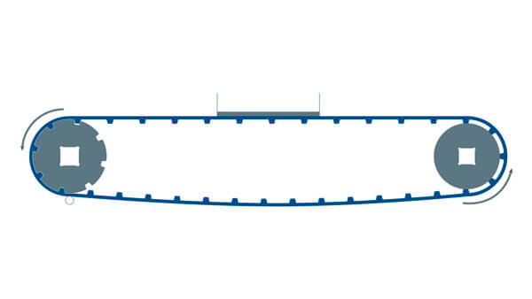 Cinta transportadora de PU de transmisión por engranajes